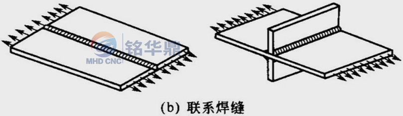 聯(lián)系焊縫.png 聯(lián)系焊縫.png