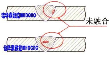 焊縫未熔合_.jpg 焊縫未熔合_.jpg